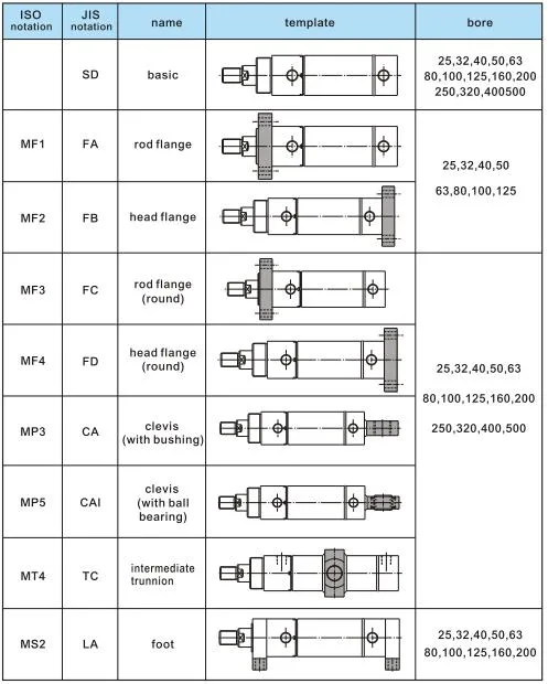 Jufan Round Hydraulic Cylinders for Vehicle Industry Machinery - Rd-100